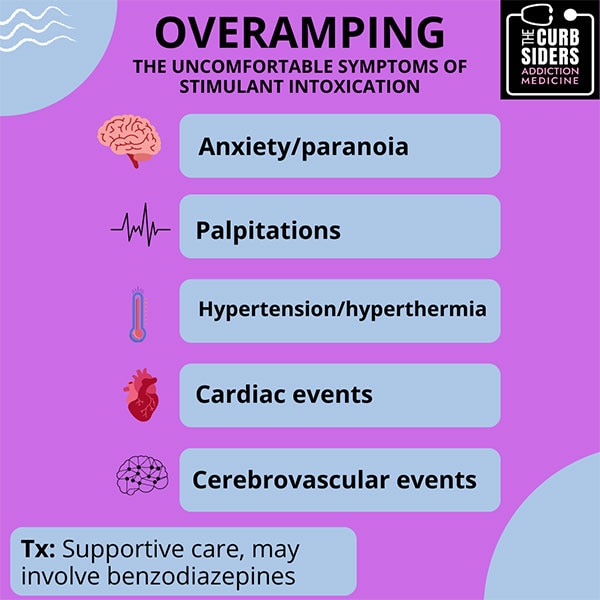 Managing Stimulant Use Disorder in Primary Care