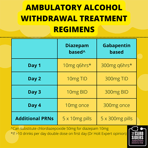 gabapentin alcohol detox protocol