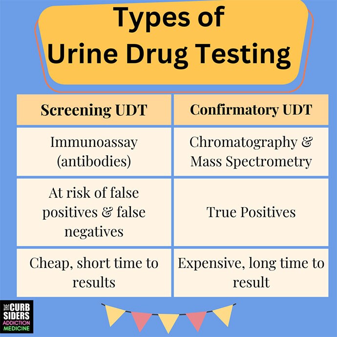 How To Interpret A Urine Drug Test