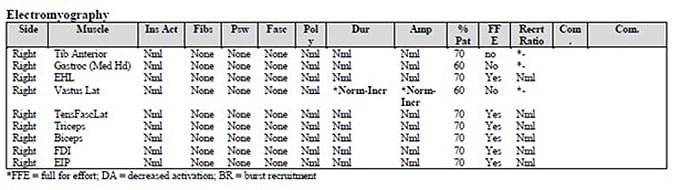 Dizziness, Episodic Weakness, and Migraines - Page 2