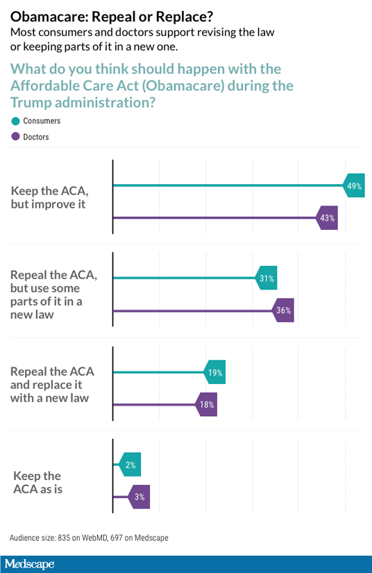 Trumpcare Vs Obamacare Chart