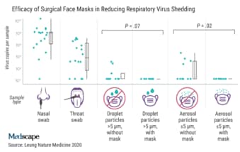 Viral Shedding And Covid 19 Superspreading Events