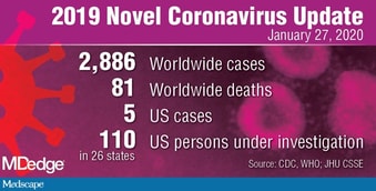 Cdc Confirms Five Coronavirus Cases In Us