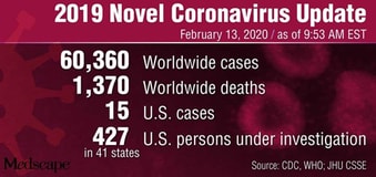Two New Novel Coronavirus Cases Among Quarantined Us Patients