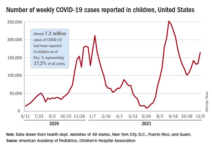 me_211214_weekly_children_covid_cases_690x487.jpg