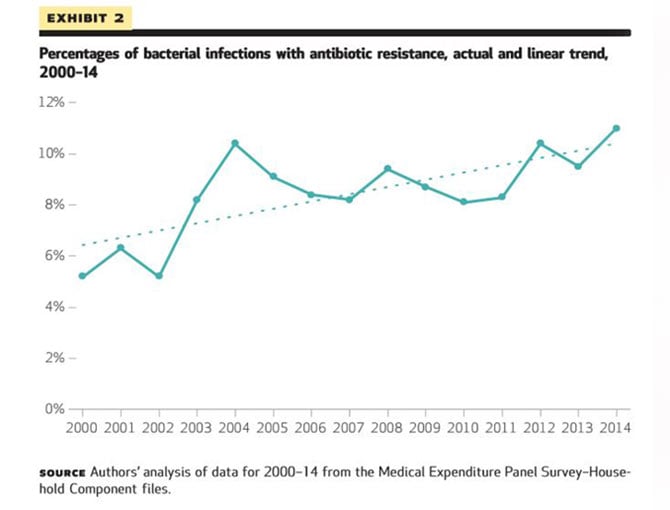 Antibiotics Chart Medical Students