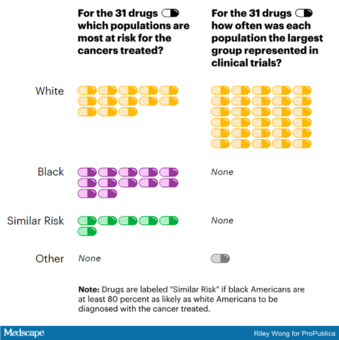 Black Patients Miss Out On Promising Cancer Drugs