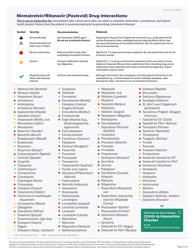 Paxlovid And Long COVID   Ou 221108 Nirmatrelvir Ritonavir Drug Interactions 650x841 