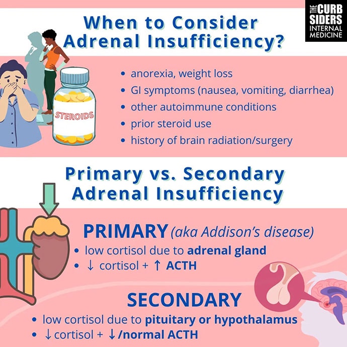 diagnosing-adrenal-insufficiency-the-quick-and-dirty-method