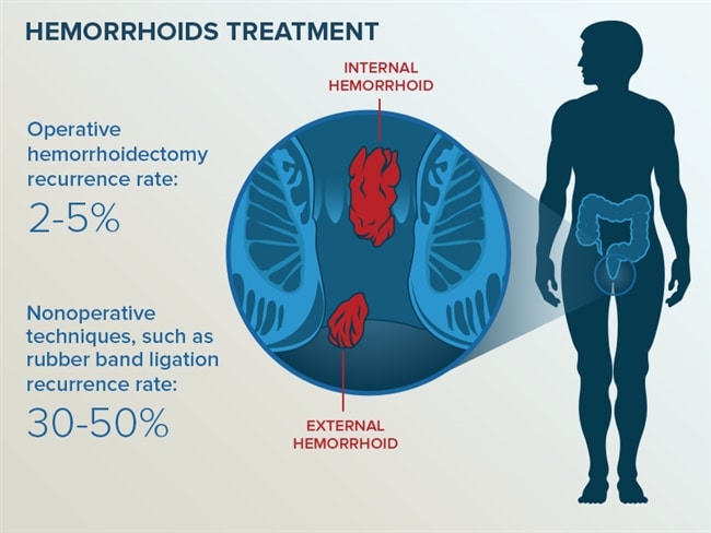 Top 10 Clinical Trends For December 2014 - Page 7