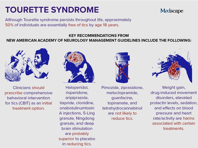 Синдром туретта что это. Tourette Syndrome. Вокальный синдром Туретта. Вокальные Тики синдром Туретта. Синдром Туретта стадии.