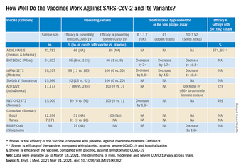 Eyvjnbqvxlyltm Both the moderna and pfizer vaccines have had remarkable efficacy in early results from phase 3 trials, don l. 2