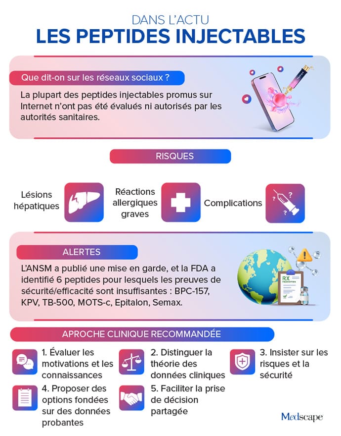 bpc-157 utilisation Dans l'Actu : risques liés à l'utilisation de peptides injectables vitamin b12 injection alternatives