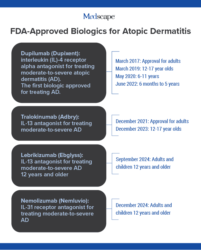 fig1_biologics_AD