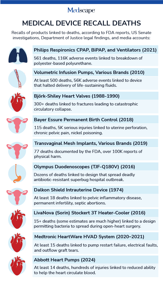 fig1_device recall deaths