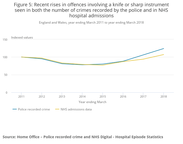 Knife Crime in the UK Everyone's Problem