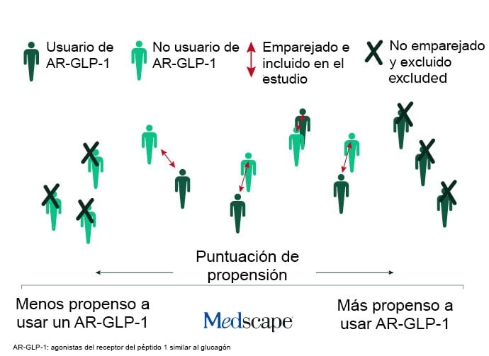 De la obesidad al cáncer: ¿pueden los GLP-1 cambiar el riesgo? – Medscape