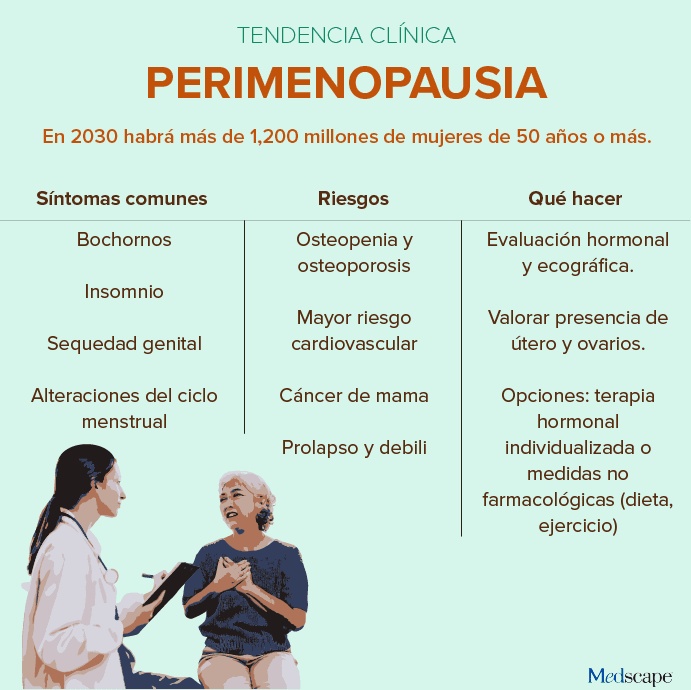 Imagen perimenopausia tendencia clínica