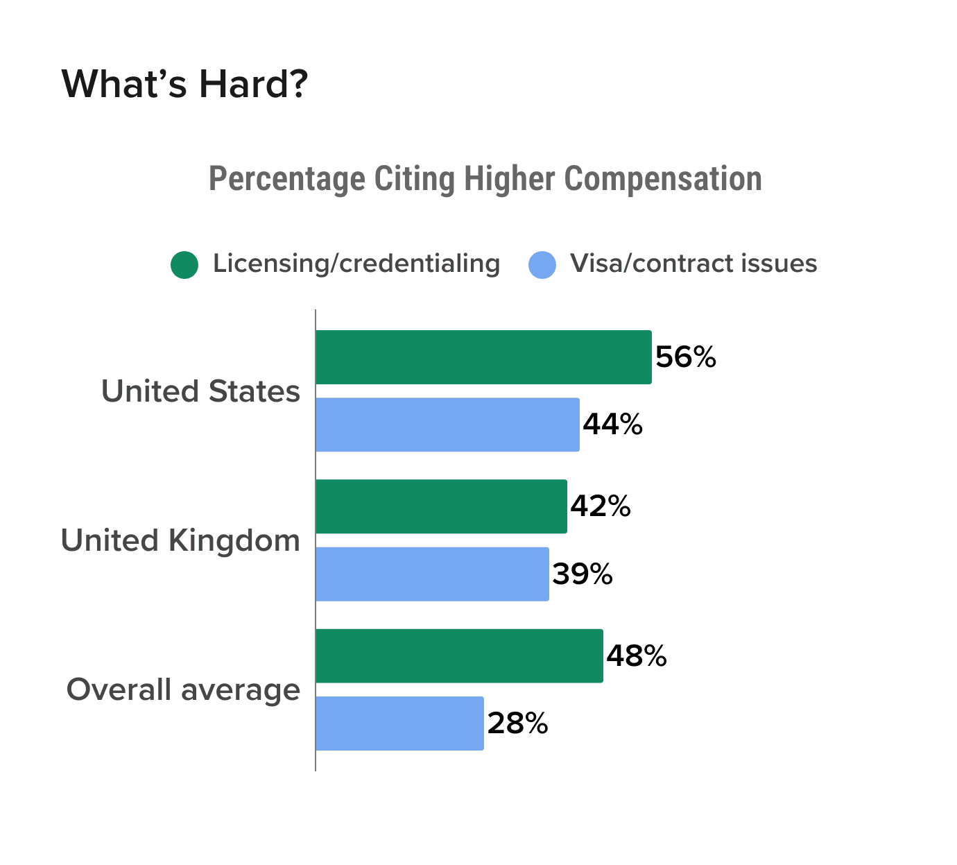 Barriers expat doctors
