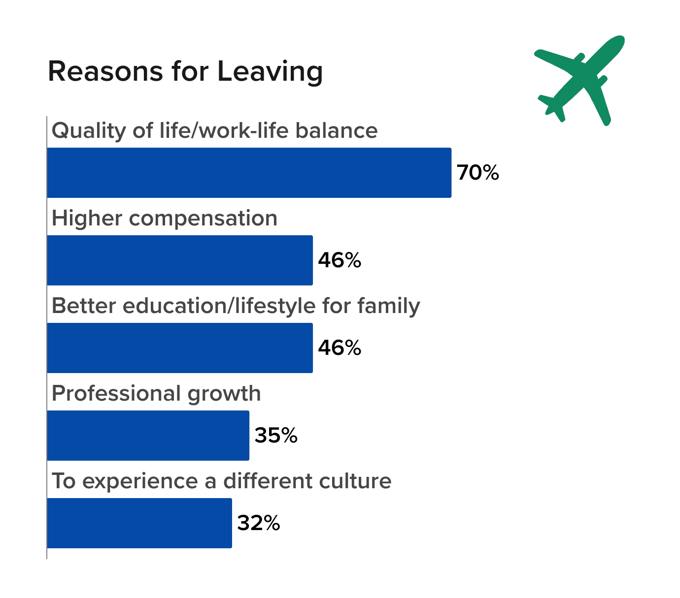 Expat reasons for leaving