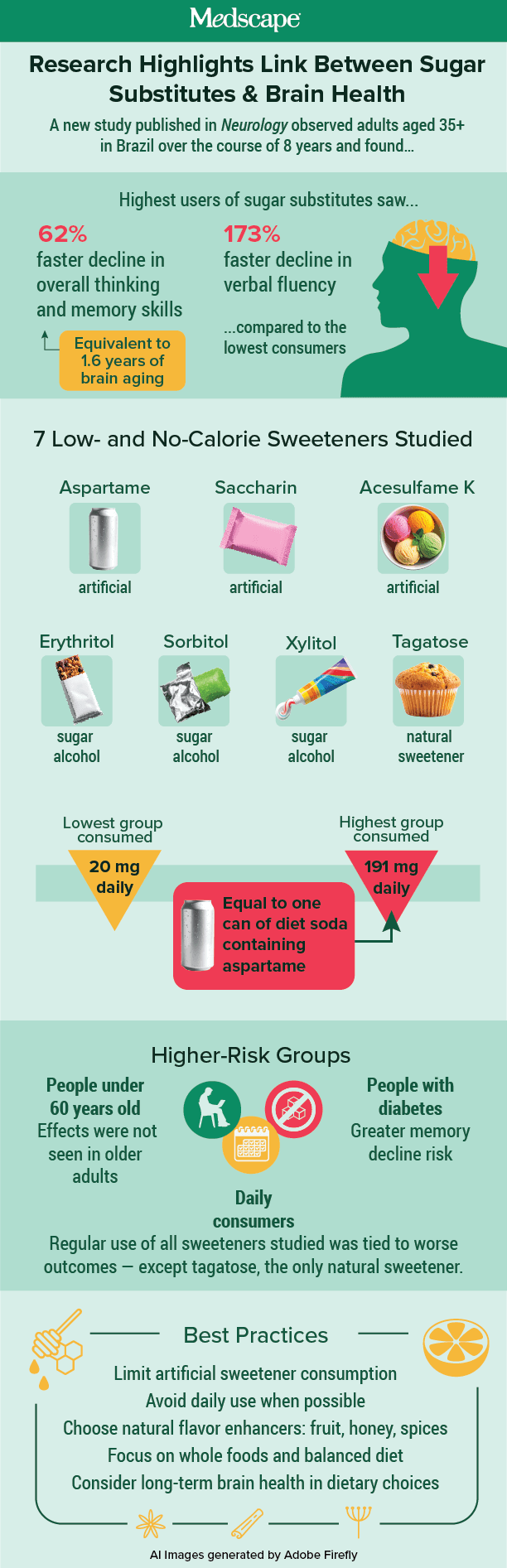 infographic