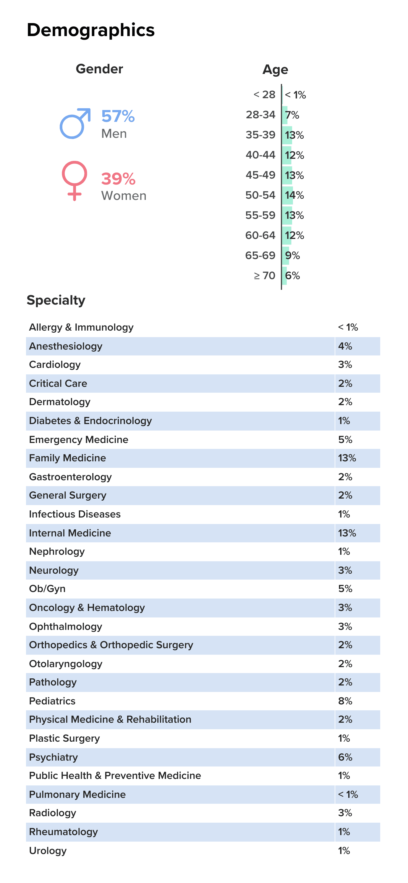 Medscape General Surgeon Compensation Report 2026