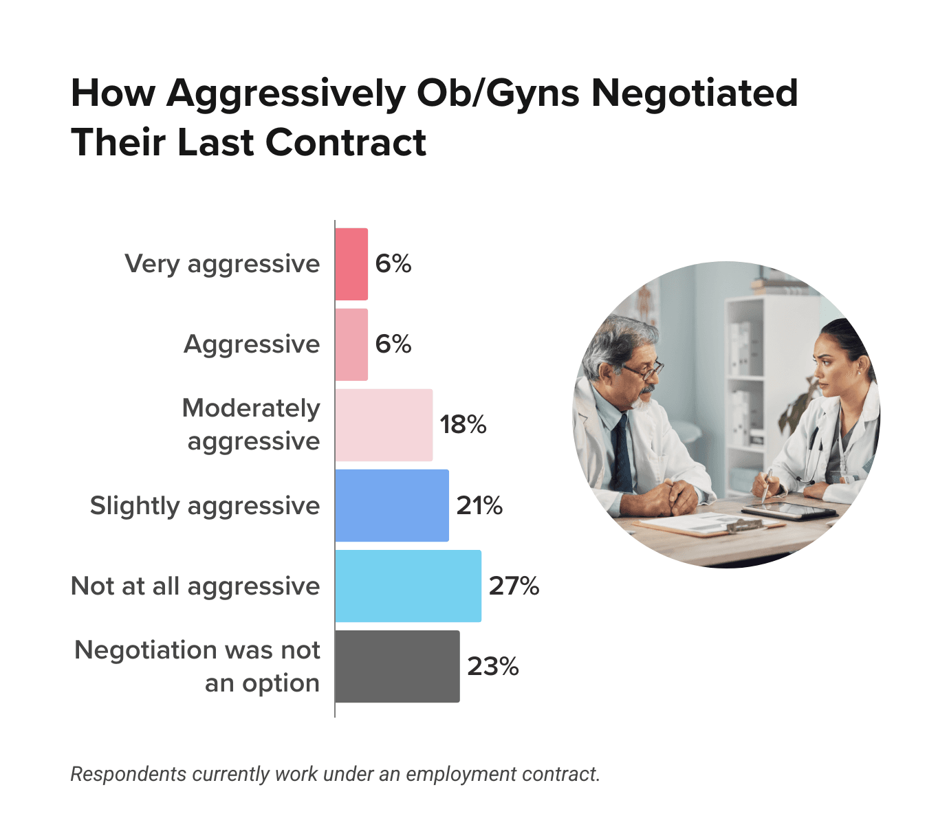 Medscape Ob/Gyn Compensation Report 2026