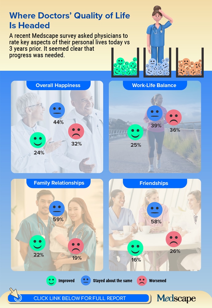 infographic on doctors quality of life is headed