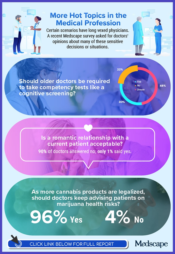 infographic on more hot topics in medicine