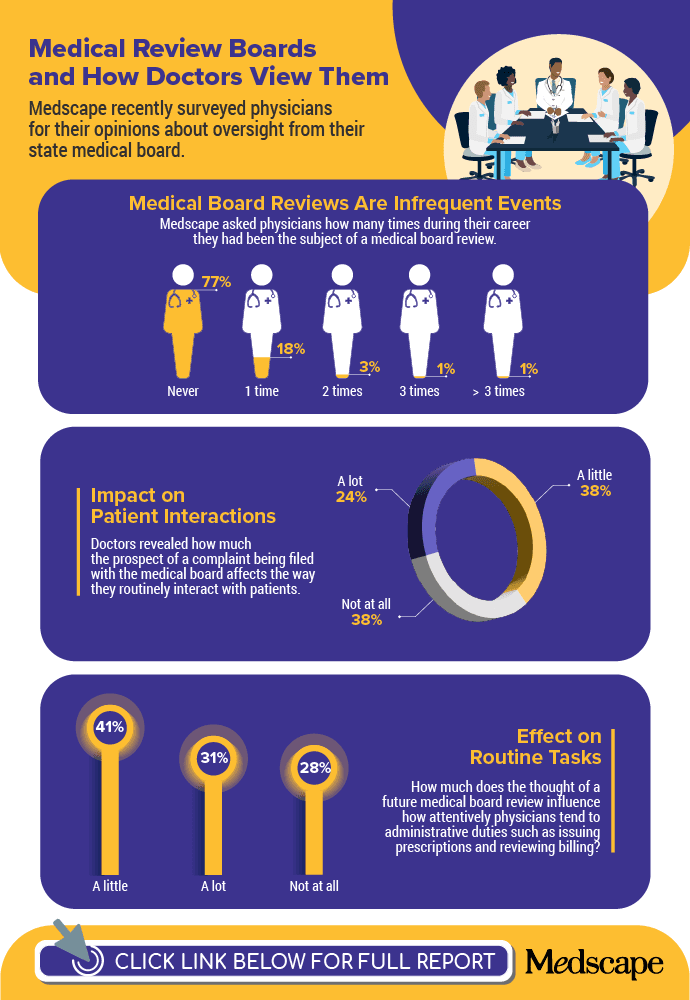 Medical Board Examples Infographic: What Doctors Think About Medical Review Boards