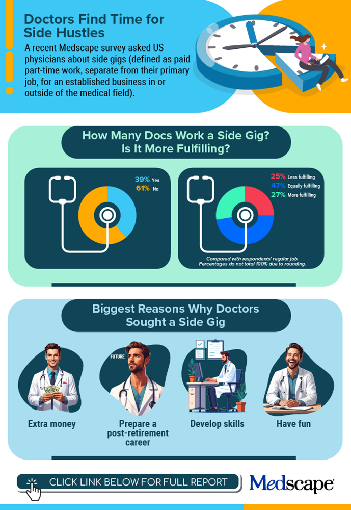 Infographic: How Often and Why Doctors Warm to Side Gigs