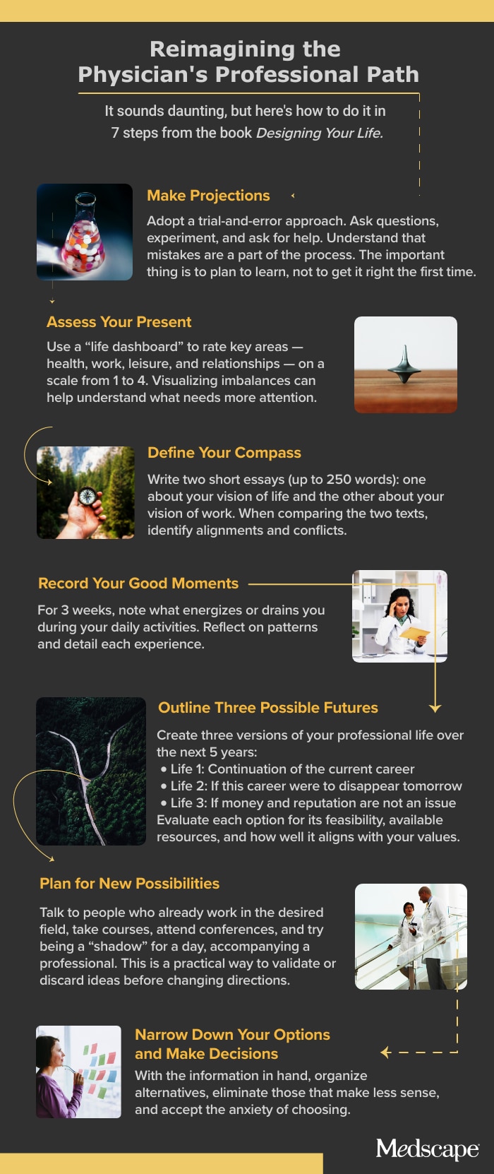 infographic