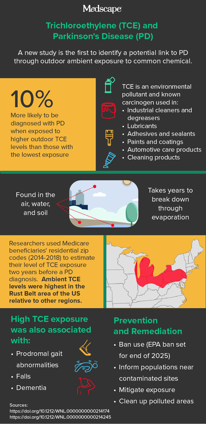 infographic