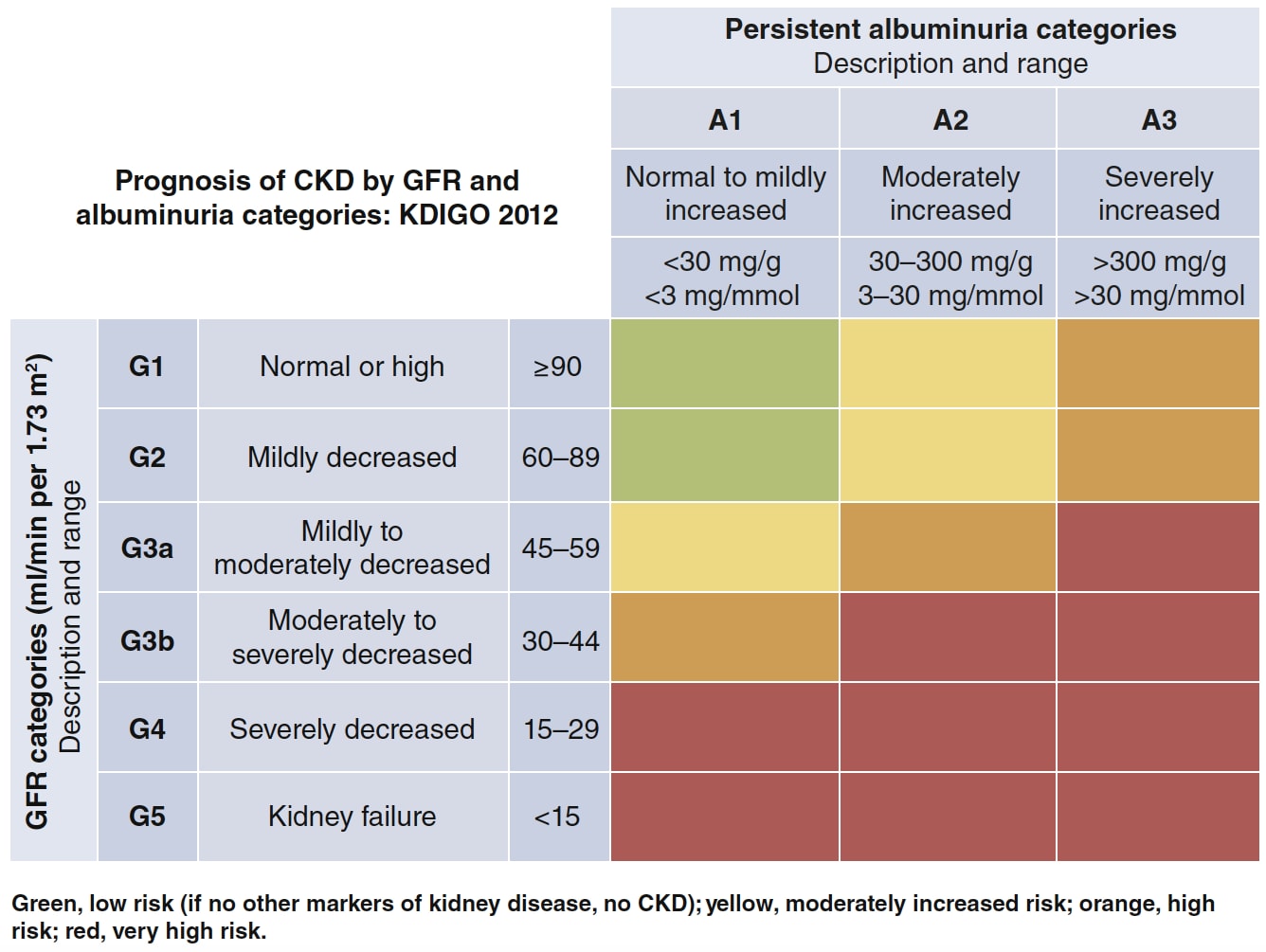 Diabetes In Chronic Kidney Disease Requires Practical Evidence Based Care