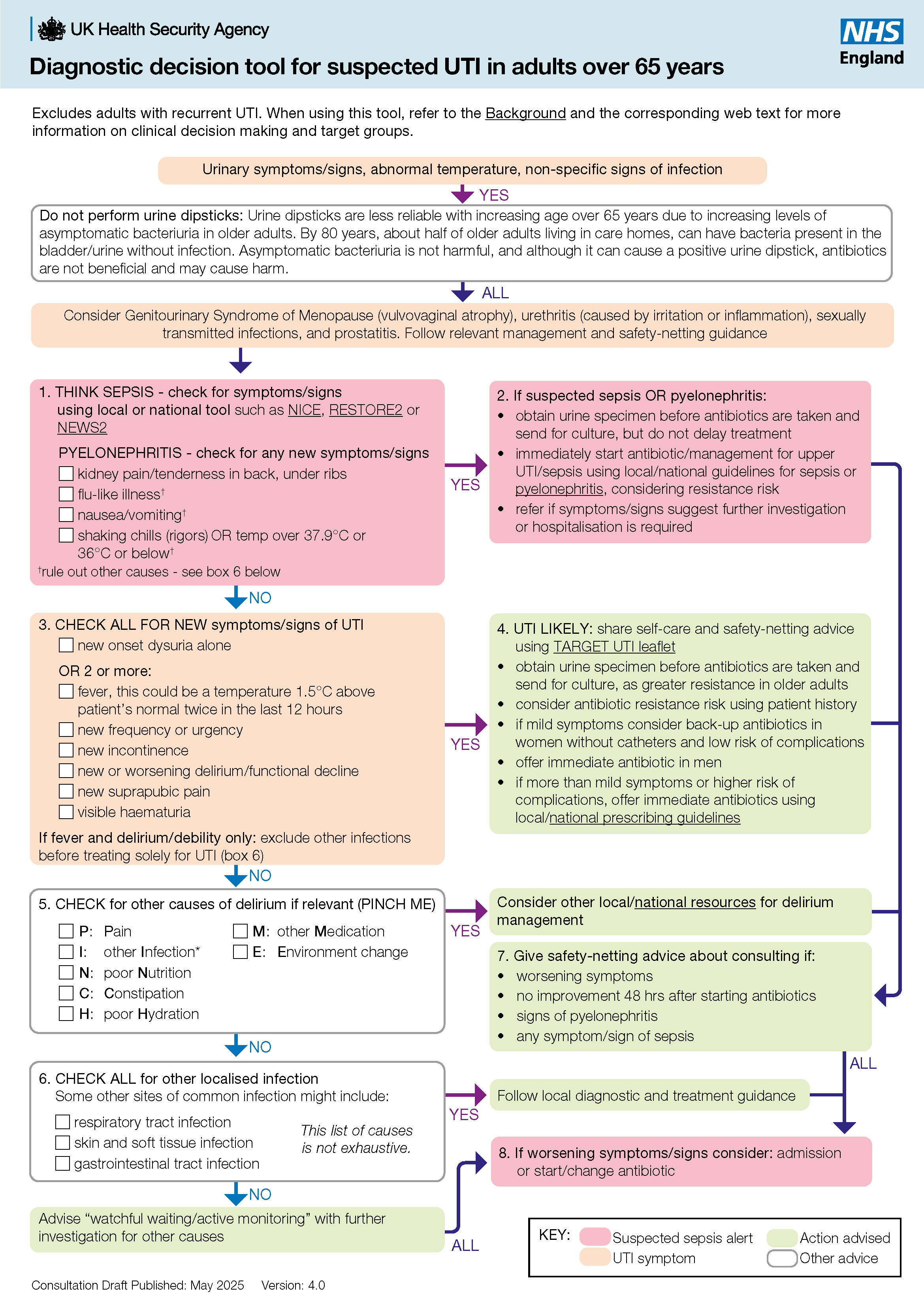 Urinary Tract Infection Diagnosis: UKHSA 2025 Guideline Summary