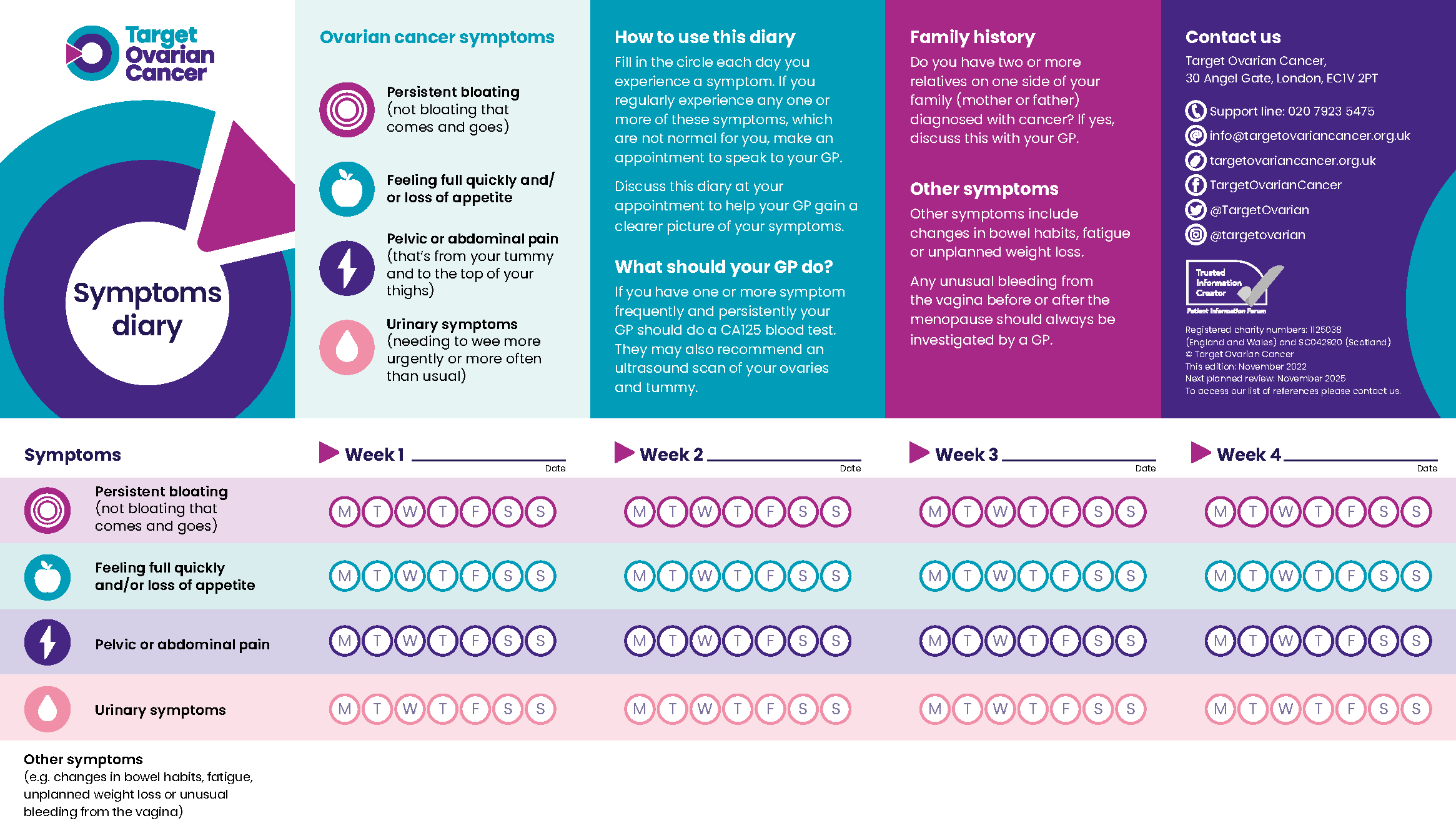 Target 50  Target Ovarian Cancer