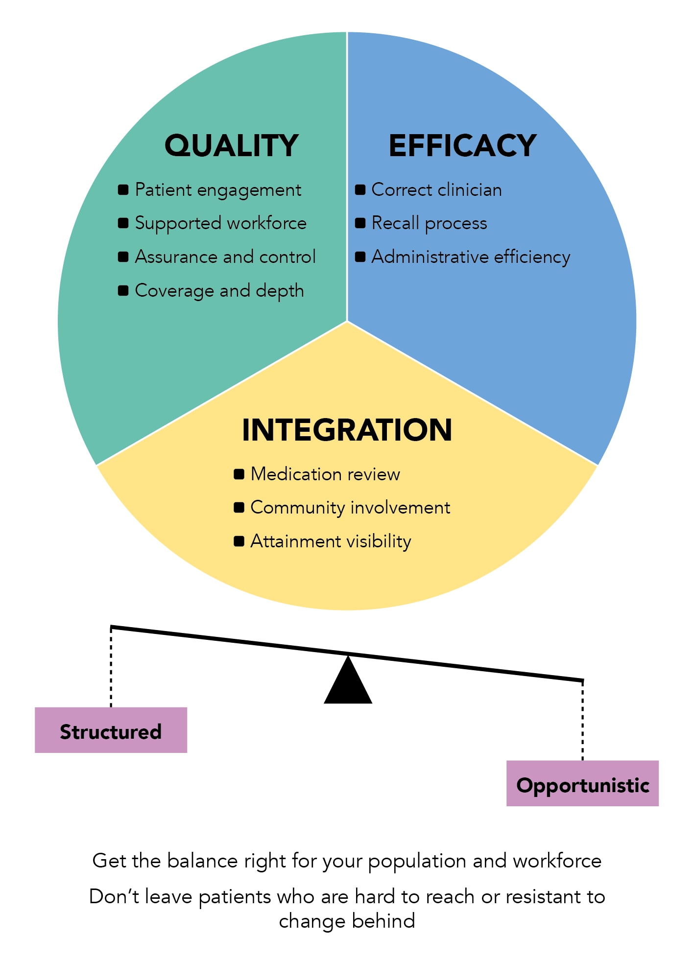 case study on disease management