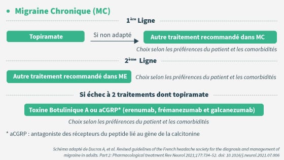 o-en-est-on-dans-les-traitements-de-la-migraine