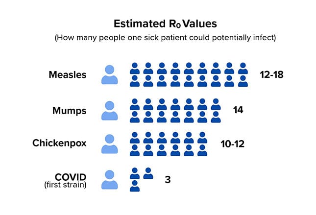 Measles: More Than Just a Rash