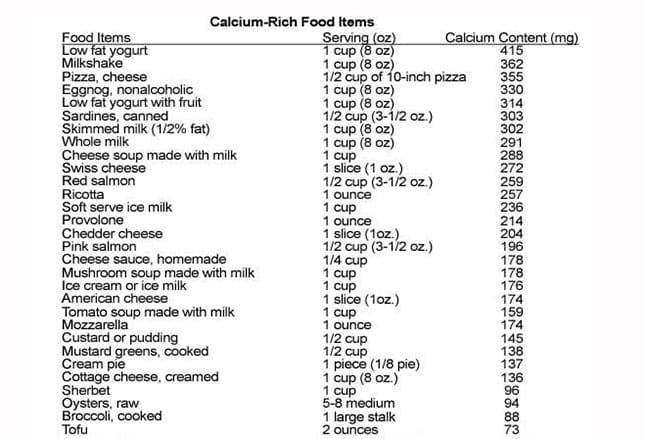 photo of Calcium rich foods
