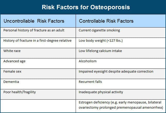 photo of Risk factors
