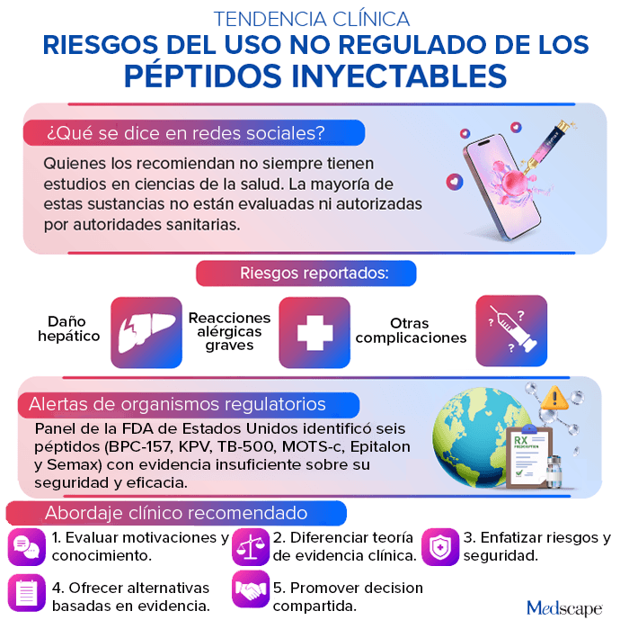 péptidos bpc 157 y tb 500 Tendencia clínica: inyectables mountainside-medical.com HCPCS Code Q5121: Injection, Size:100 mL