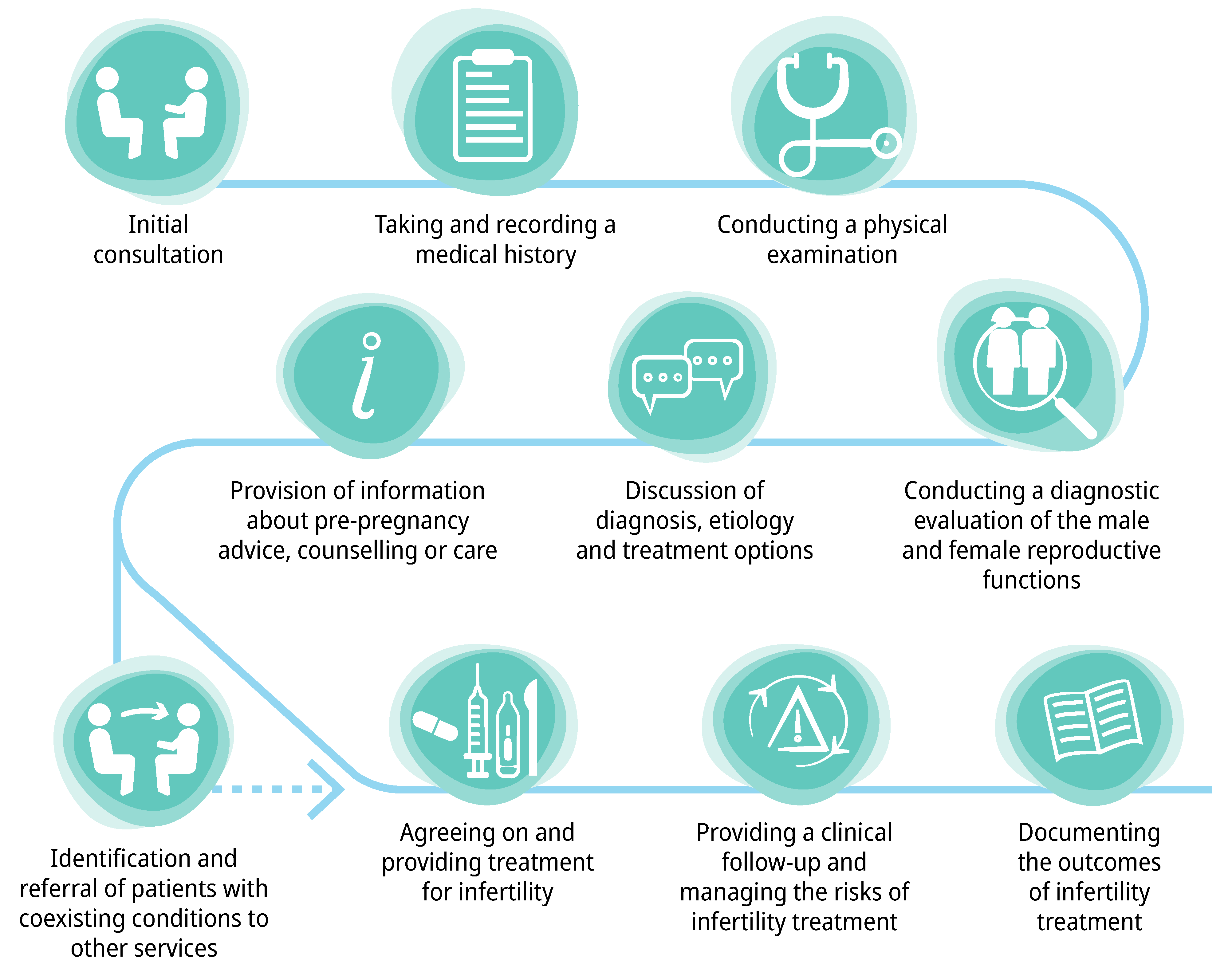 Infertility: WHO 2025 Guideline Summary