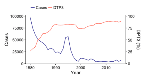 diptheria_cases_worldwide