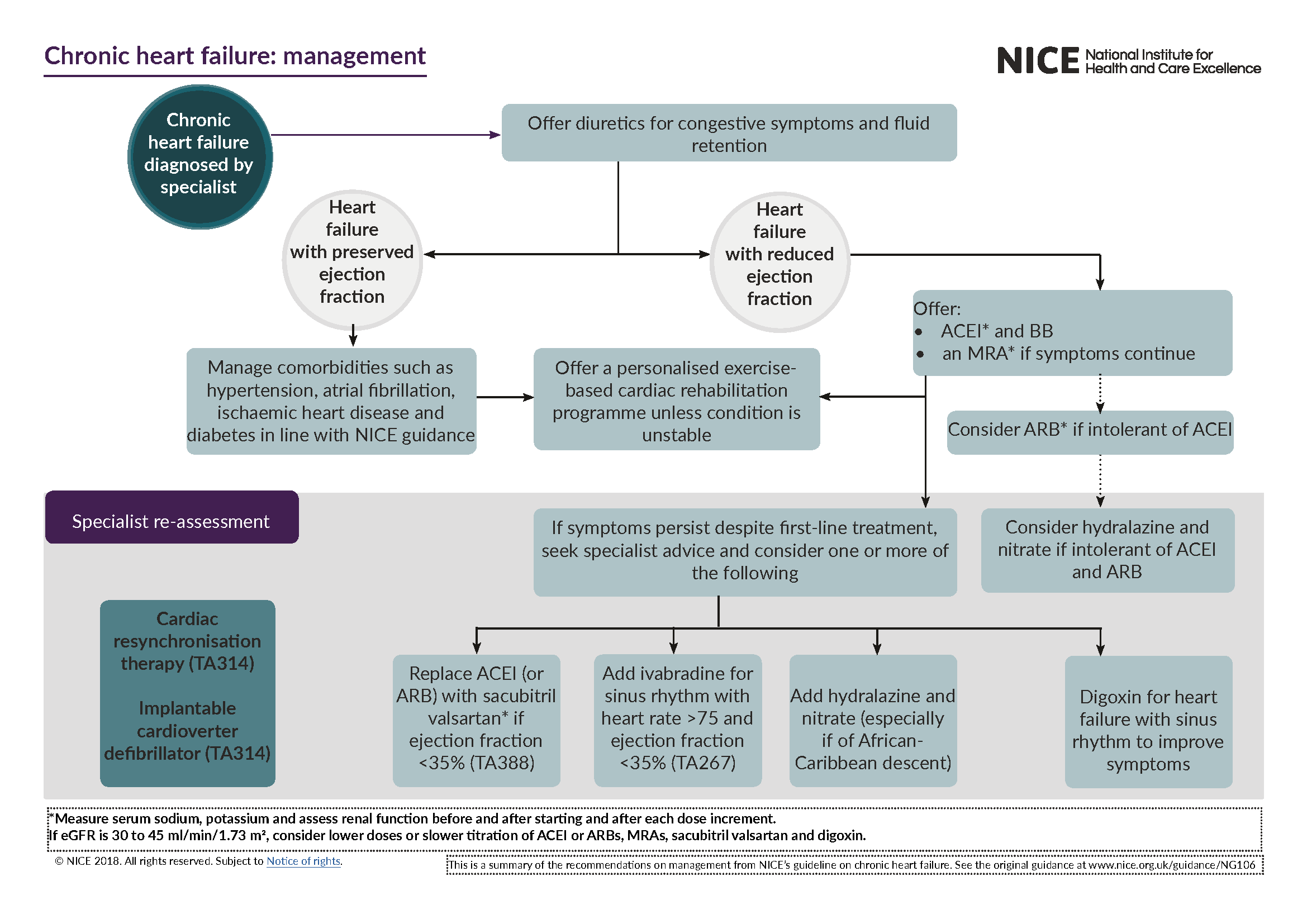 Failure when receiving data from the peer. Chronic Heart failure. Chronic Heart failure treatment. Heart failure Guidelines. Acute Heart failure Guidelines 2020.