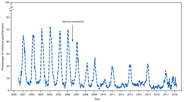 percent_of_positive_rotavirus_tests