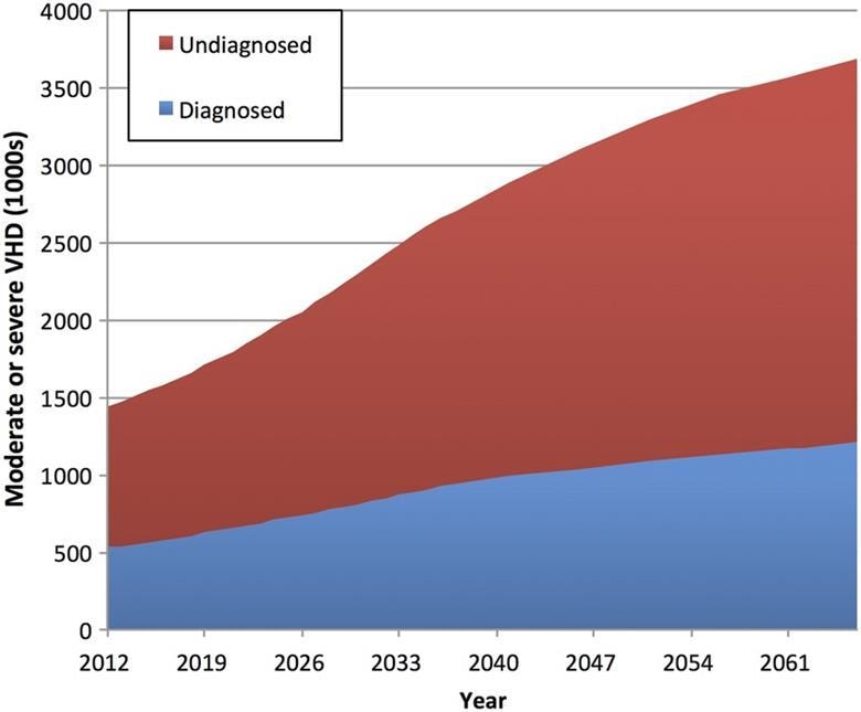 UK rates of valvular heart disease