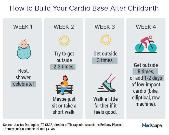 photo of Cardio graphics