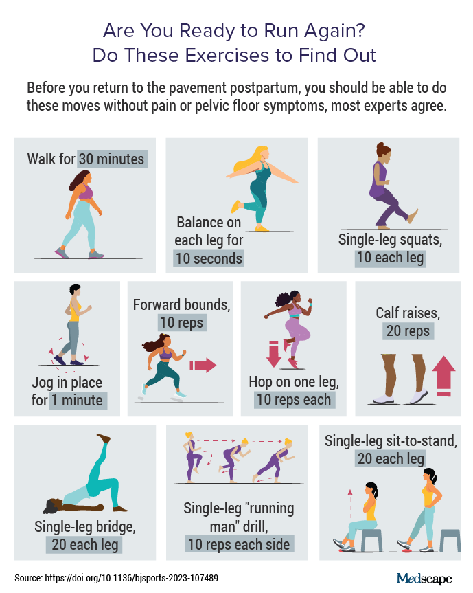 photo of Cardio graphics