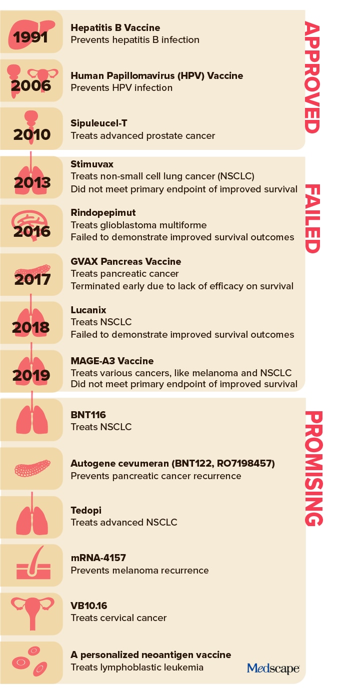 photo of Vaccine Timeline